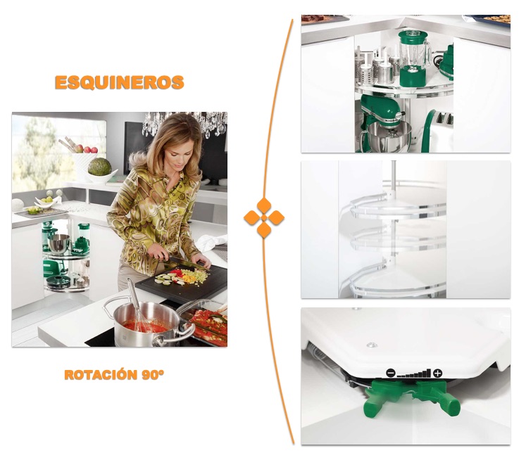esquinero rotacion