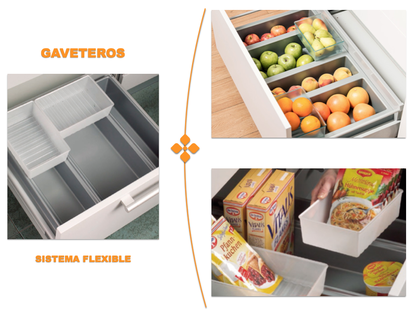 gaveteros flexibles
